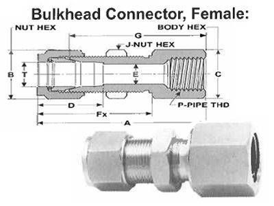 Female Bulkhead Connector Compression Tube Fittings