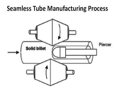 Seamless Tubes Supplier