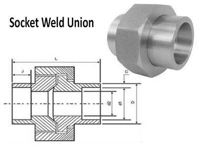Socket Weld Union - ASME B16.11, BS 3799