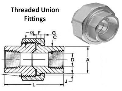 Threaded Union - ASME B16.11, BS 3799