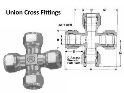Union Cross Compression Tube Fittings